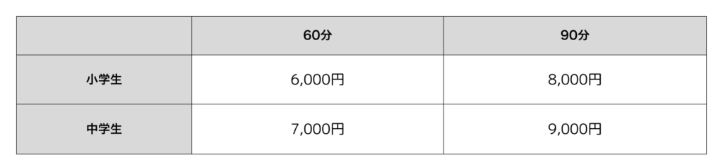 料金表