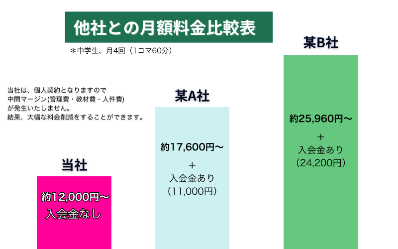 料金比較表