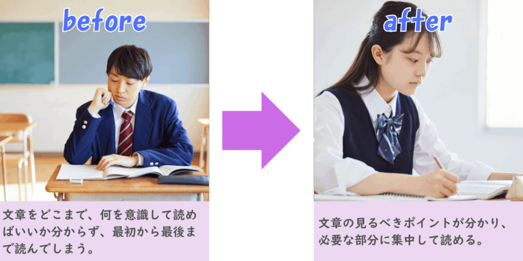 文章問題の読み方