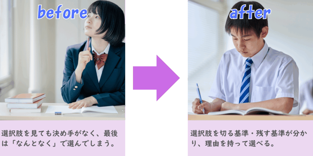 選択問題がわかる