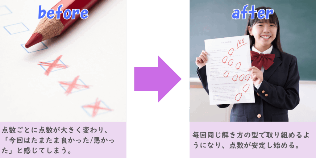 点数が安定する