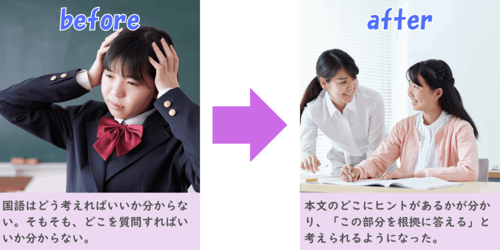 質問が分からない