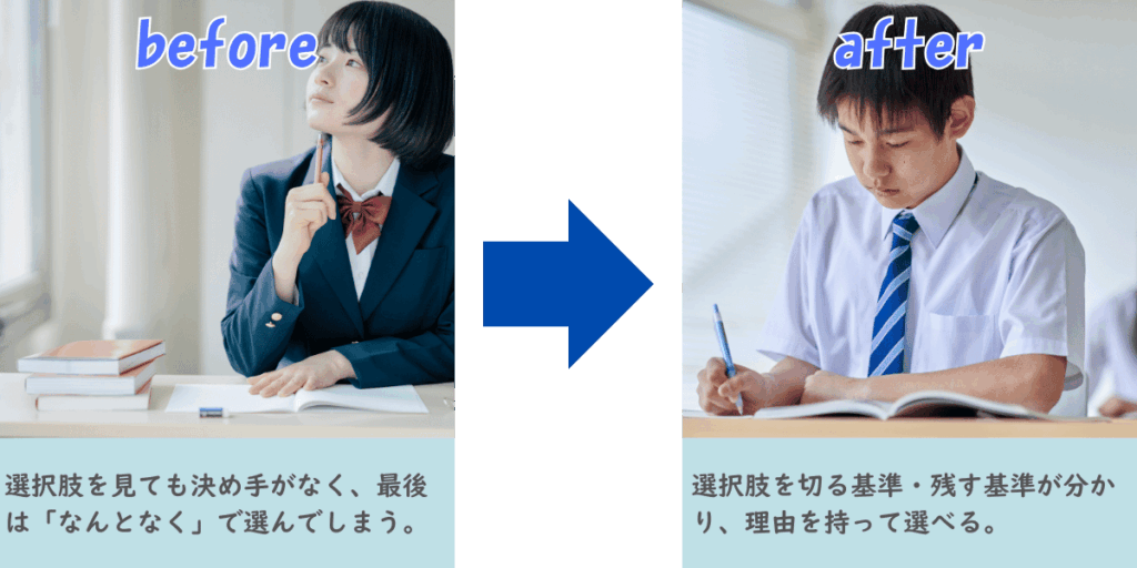 選択問題がわかる