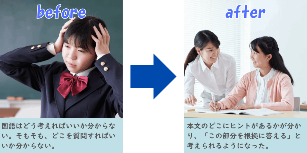 質問が分からない
