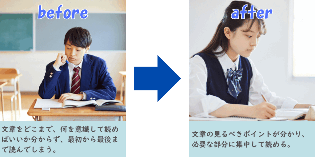 文章問題の読み方